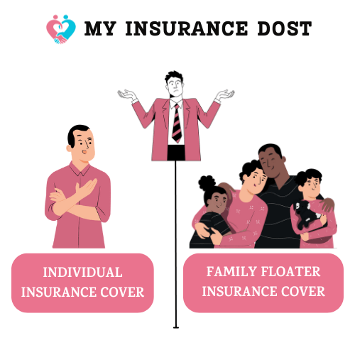 family health insurance health insurance plans for family family medical insurance plans health plan for family medical insurance family family health coverage plans individual health insurance medical insurance for individuals family insurance plan best family health insurance plans individual health plans